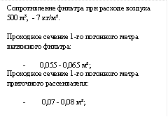 Фильтр мво что это